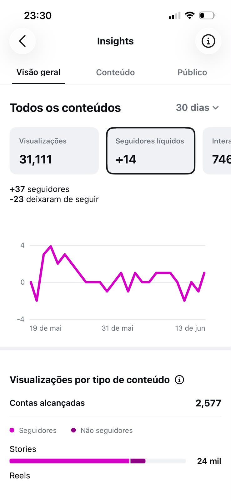 Métrica