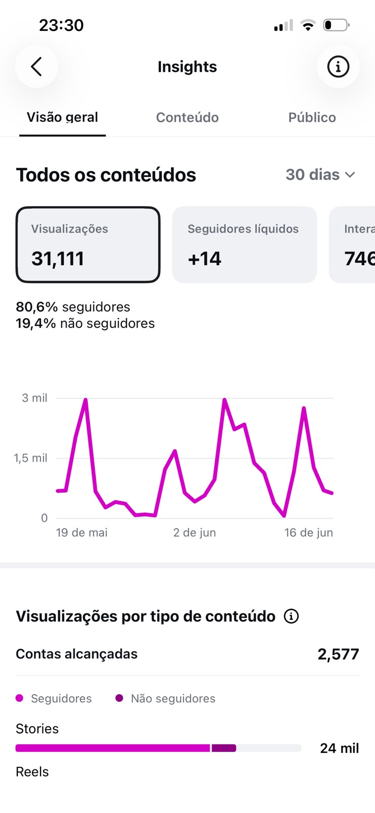 Métrica