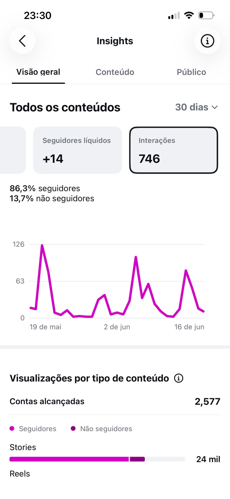 Métrica